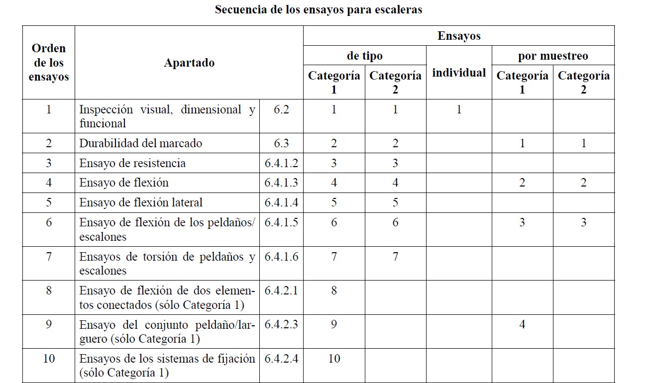 tabla_ensayos